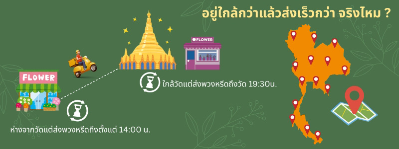 วิธีเลือกร้านพวงหรีดที่ส่งเร็ว