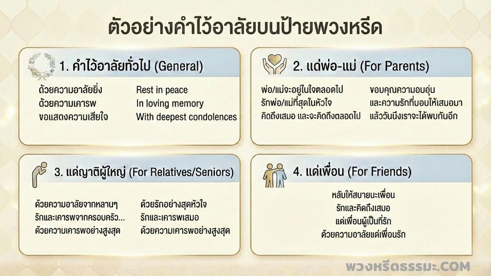ตัวอย่างคำไว้อาลัยบนป้ายพวงหรีด