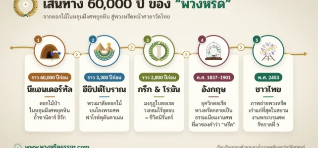 ประวัติพวงหรีด: ที่มาของพวงหรีดฉบับสมบูรณ์ จากสุสานฟาโรห์และหรีดทองคำกรีก สู่งานศพไทยสมัยรัชกาลที่ 5 ประวัติพวงหรีด: ที่มาของพวงหรีดฉบับสมบูรณ์ จากสุสานฟาโรห์และหรีดทองคำกรีก สู่งานศพไทยสมัยรัชกาลที่ 5